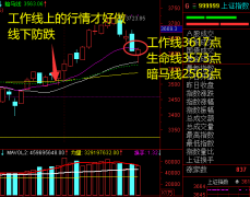 2021.9.17 A股节后能否上涨就看工作线得失