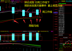 2021.9.24 预防线下阳线* 只有线上才好做啊