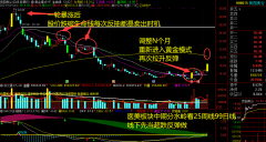 2021.10.12 大A指数在工作线下很难熬