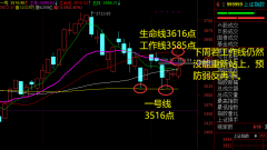 2021.10.15 关注热门板块个股龙回头反弹持续性