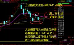 2021.10.21 上证指数关注生命线3611点分水岭