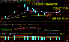 2021.10.26关注上证大盘工作线支撑