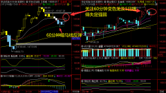 2021.12.16 我们的股友选股很厉害！