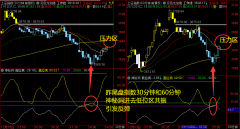 2021.12.21 昨天护盘今天就涨 低位股爆发