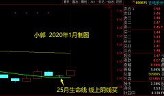 回顾2021，迎接2022 及12月战绩更新