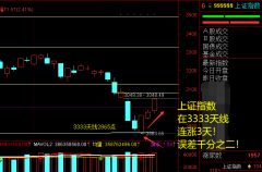 2022.4.29 抄底指标 操盘论信号的小秘密