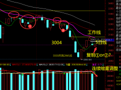 2022.5.9 小郭看盘:A股连续缩量憋大招？