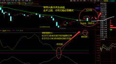 2022.5.25 关注A股两个变盘信号