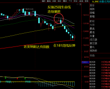 2022.5.27 大盘周线进入变盘区