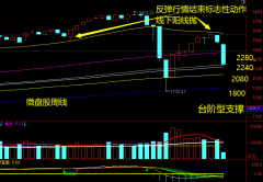 2024.4.16 微盘股指数要跌到哪？