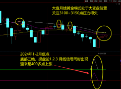 2024.4.18 A股进入大级别变盘区